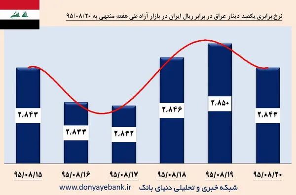 ارز