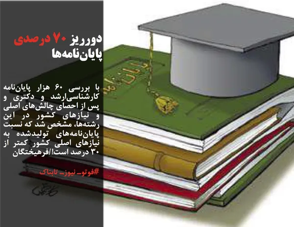 با بررسی ۶۰ هزار پایان&zwnj;نامه&zwnj; کارشناسی&zwnj;ارشد و دکتری و پس از احصای چالش&zwnj;های اصلی و نیازهای کشور در این رشته&zwnj;ها، مشخص شد که نسبت پایان&zwnj;نامه&zwnj;های تولیدشده به نیازهای اصلی کشور کمتر از ۳۰ درصد است!/فرهیختگان

