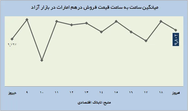ارز