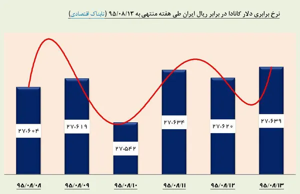 ارز1