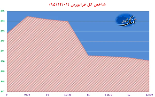 بورس