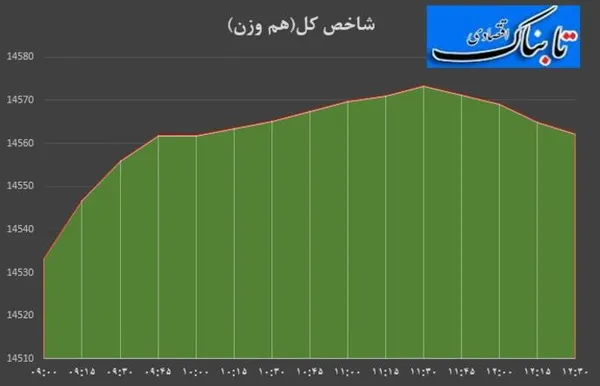 بورس