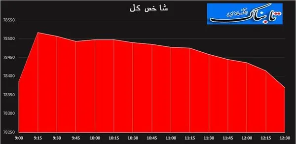 بورس