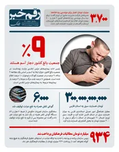چند درصد جمعیت بالغ دجار آسم هستند؟