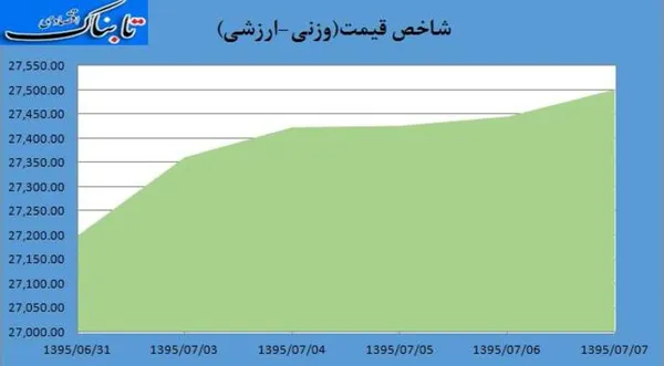 بورس