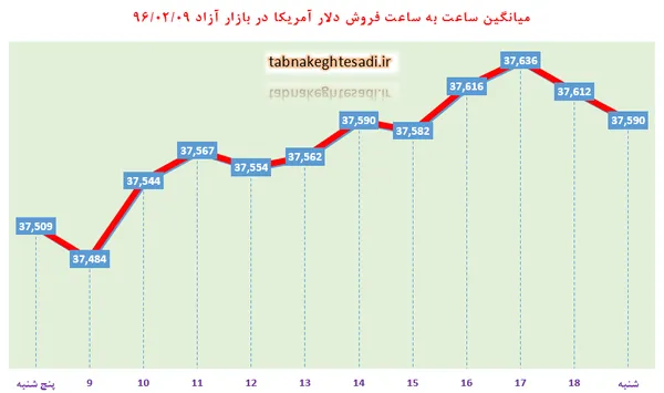 ارز