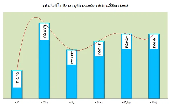 ارز
