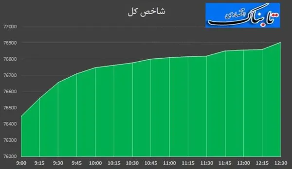 بورس