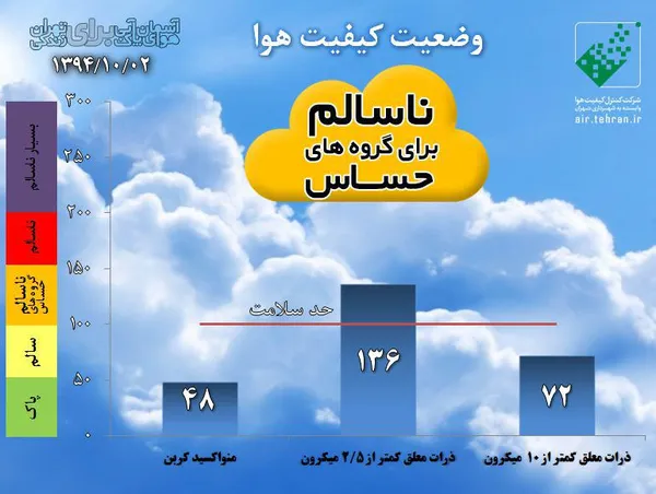 امروز صبح