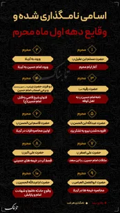 اینفوتابناک | اسامی و وقایع دهه اول ماه محرم