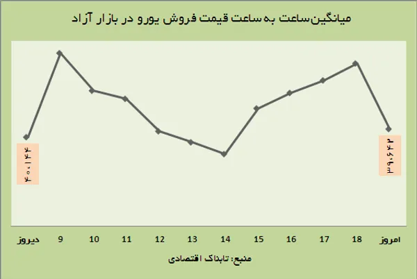 ارز