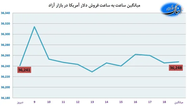 ارز