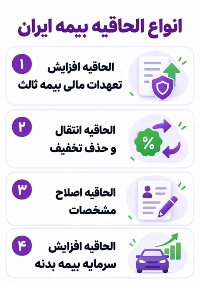 بیمه بیمه