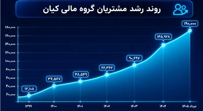 صندوق مالی صندوق مالی
