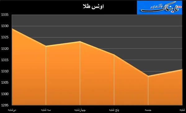 طلا