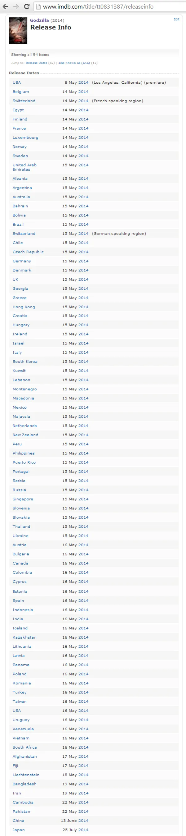 لیست کشورهای حاضر در اکران جهانی گودزیلا به روایت IMDB