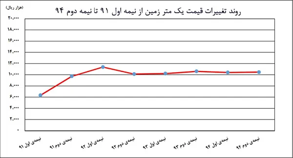 مسکن