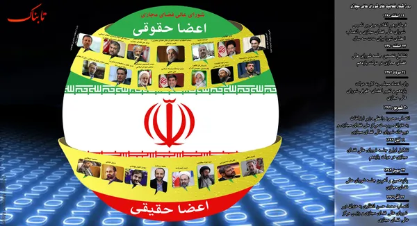 برای مشاهده اینفوگرافی در ابعاد بزرگ تر، بر روی تصویر کلیک کنید
