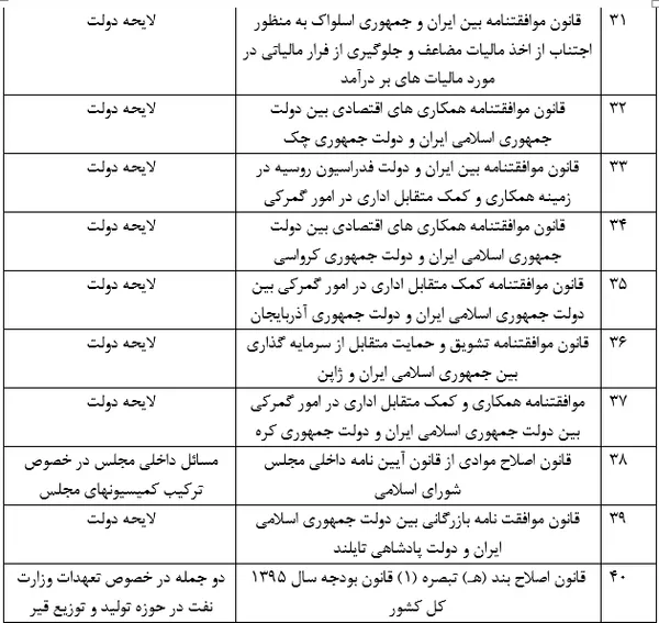 فهرست مصوبات مجلس دهم