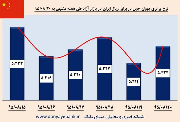 ارز