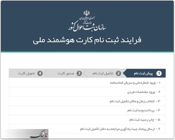 مرحله اول یا مرحله پیش ثبت نام شامل این موارد است: ورود شماره ملی و سریال شناسنامه، ورود مشخصات فردی (شامل تاریخ تولد شمسی، تاریخ تولد قمری، نام مادر، جنسیت، شماره تلفن همراه و دین که صرفا برای اقلیت&zwnj;های دینی رسمی کشور شامل زرتشتی، مسیحی و کلیمی کاربرد دارد و نه اسلام)، انتخاب زمان و مکان تکمیل ثبت نام (انتخاب یک دفتر پیشخوان در سطح شهر)، پرداخت وجه ثبت نام، دریافت و چاپ رسید ثبت نام که به ارسال پیامک جهت یادآوری مراجعه به دفتر تکمیل ثبت نام منجر می&zwnj;شود.