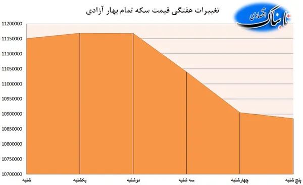 سکه