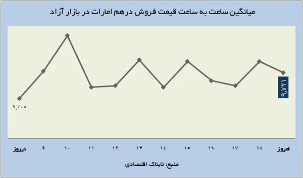 ارز
