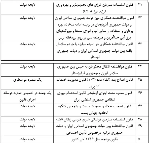فهرست مصوبات مجلس دهم