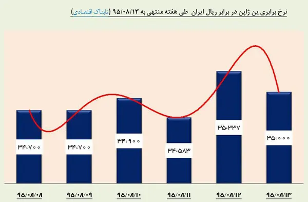 ارز1