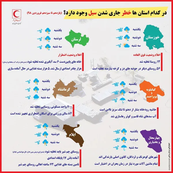 در کدام استانها خطر جاری شدن سیل وجود دارد ؟ (یازدهم تا سیزدهم فروردین 1398)
