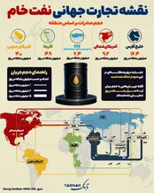 اینفوتابناک | نقشه تجارت جهانی نفت خام