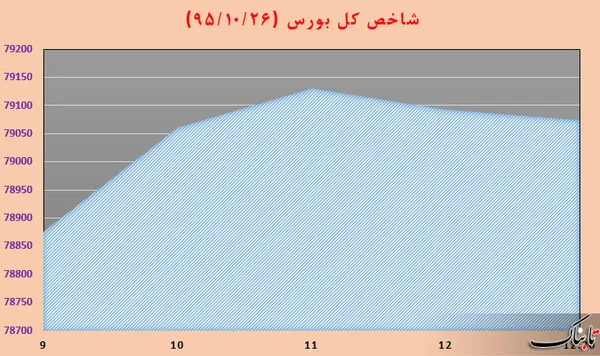 بورس