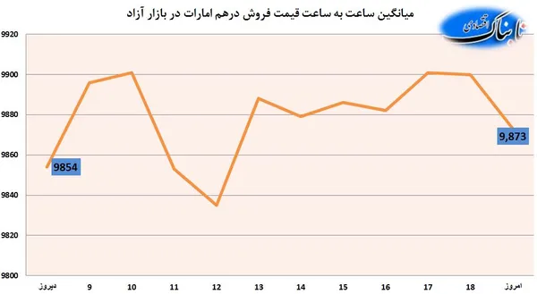 ارز