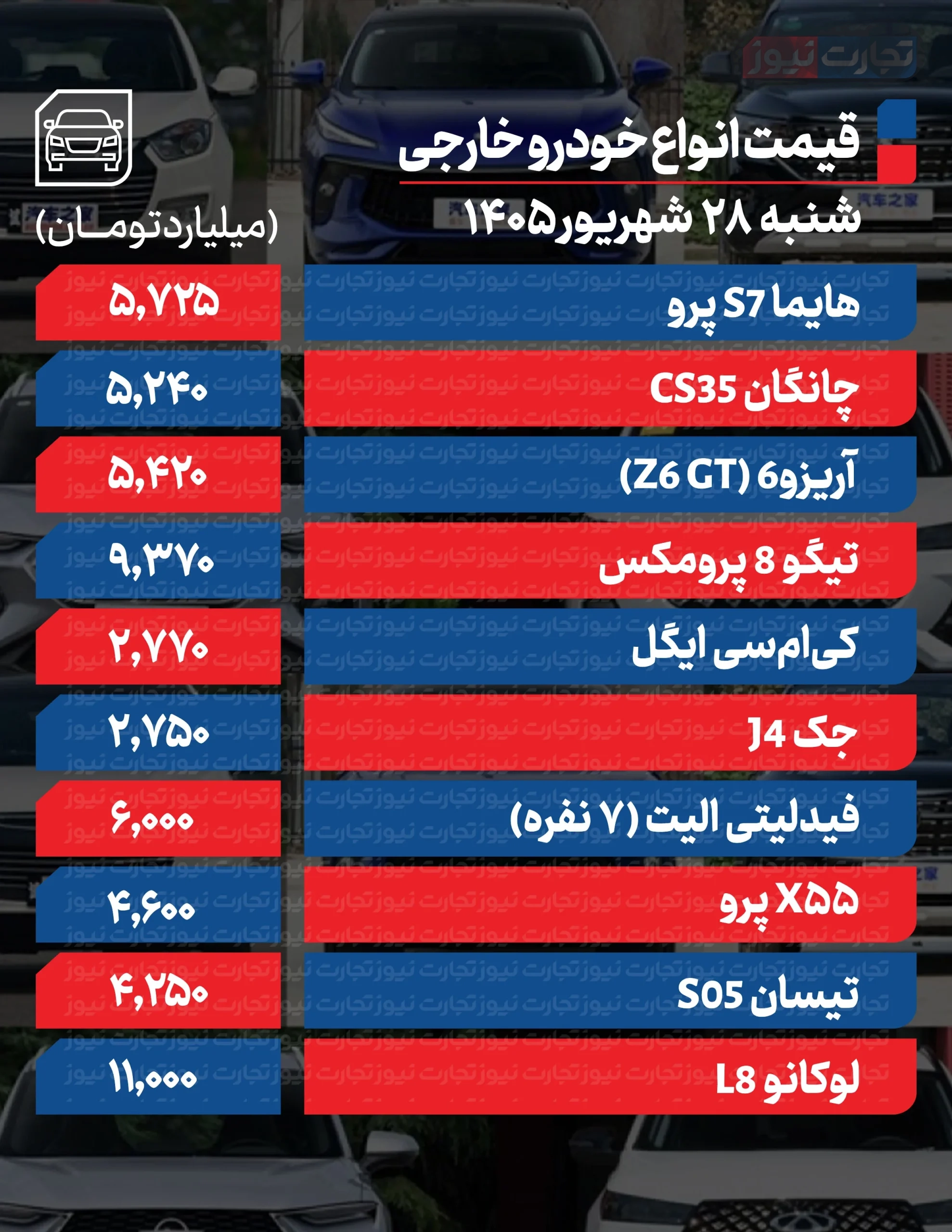 قیمت خودرو امروز شنبه ۲۸ شهریور ۱۴۰۵ قیمت خودرو امروز شنبه ۲۸ شهریور ۱۴۰۵