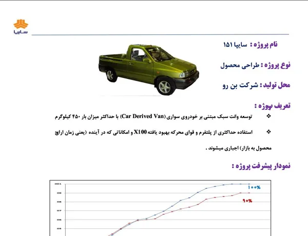 تصویر برگرفته از گزارش مالی کامل گروه خودروسازی سایپا در سال 1391