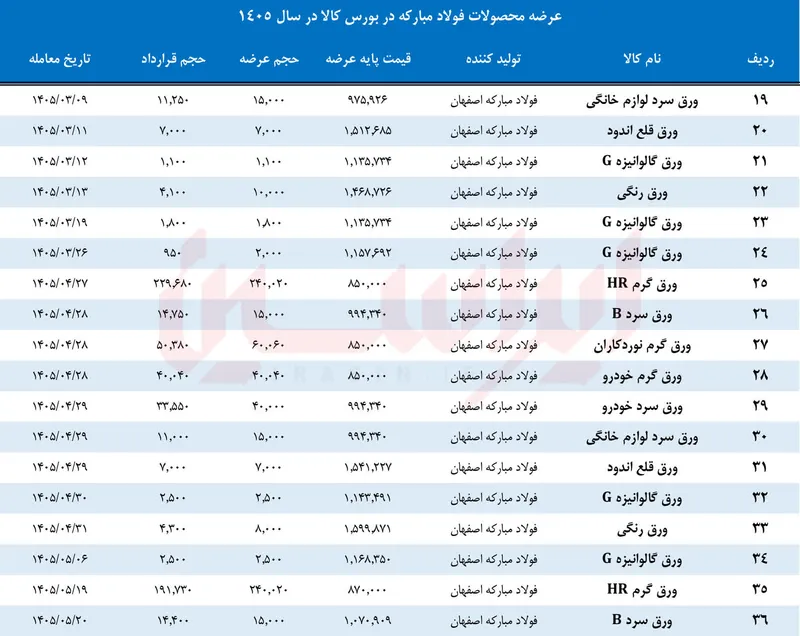 اهداف اهداف