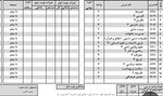 دانش آموزان منتظر باشند/ خبر فوری درباره زمان انتشار...