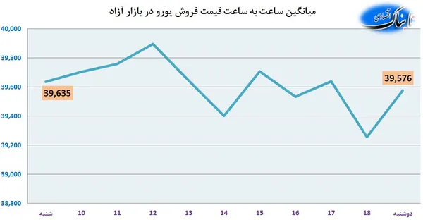 ارز