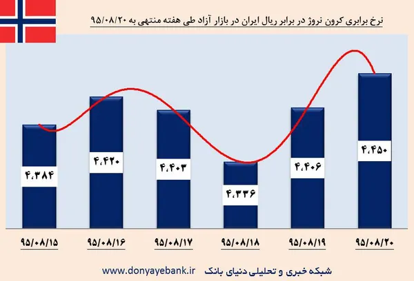 ارز