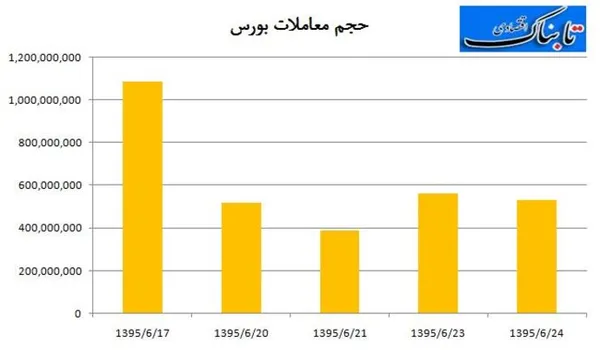 بورس