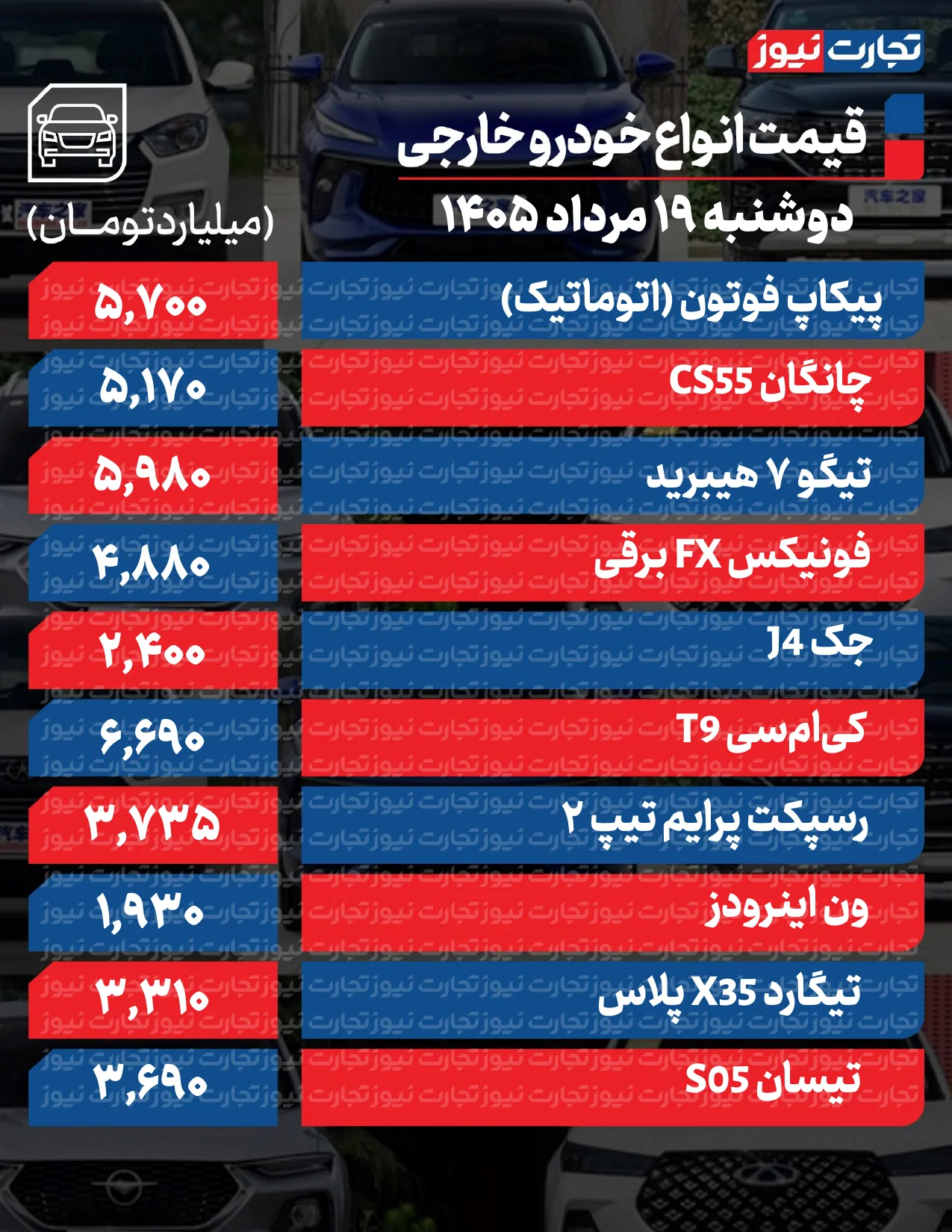 قیمت خودرو امروز ۱۹ مرداد ۱۴۰۵ قیمت خودرو امروز ۱۹ مرداد ۱۴۰۵