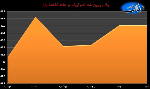 نفت