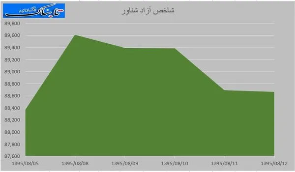 بورس