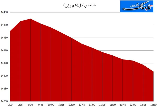 بورس