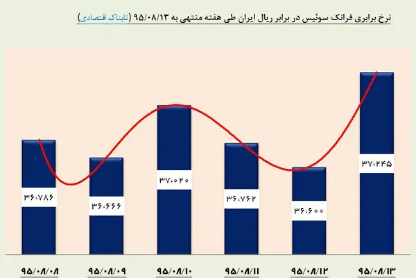 ارز1