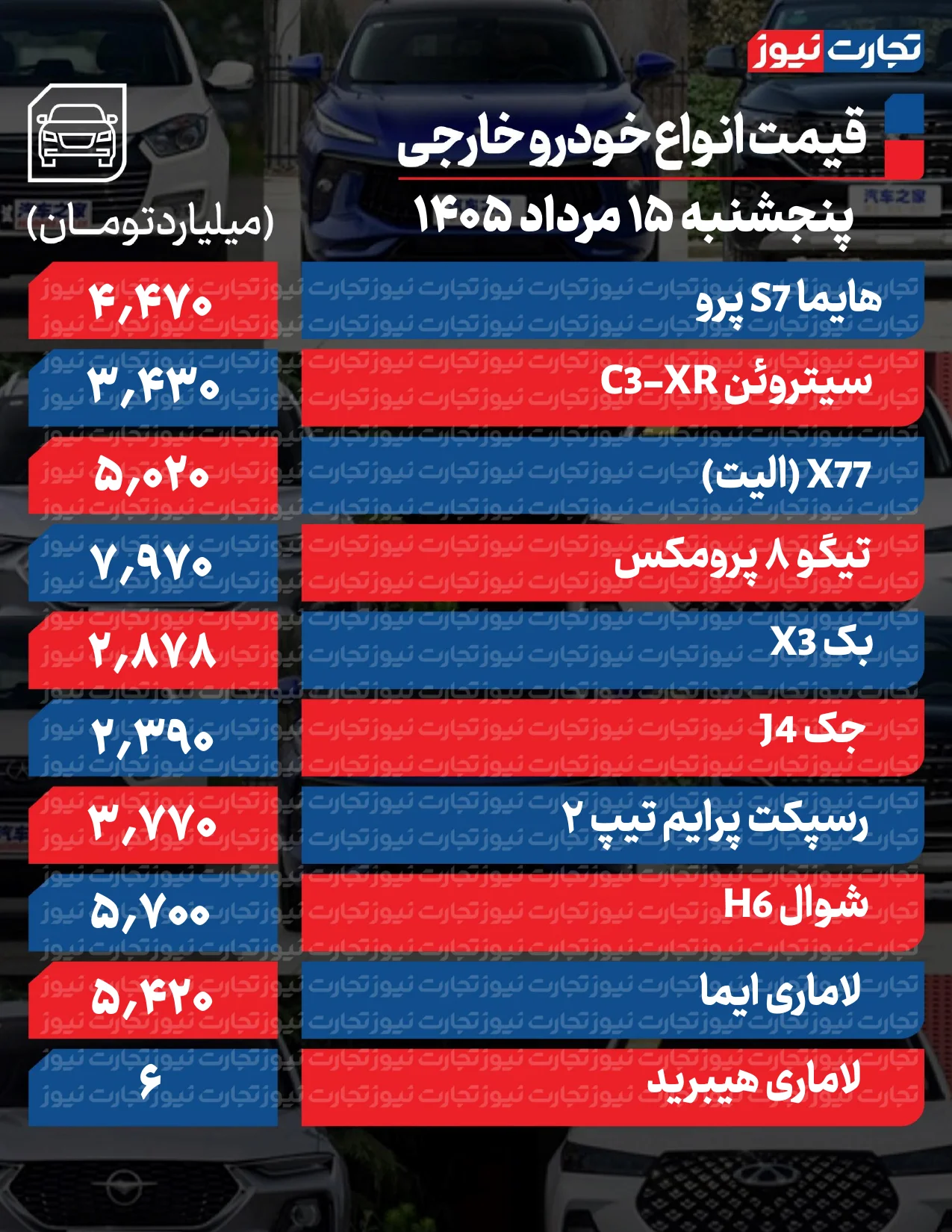 قیمت خودرو امروز ۱۵ مرداد ۱۴۰۵ قیمت خودرو امروز ۱۵ مرداد ۱۴۰۵