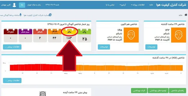 تابناک
