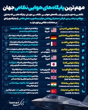 اینفوتابناک | مهمترین پایگاه‌های نظامی جهان