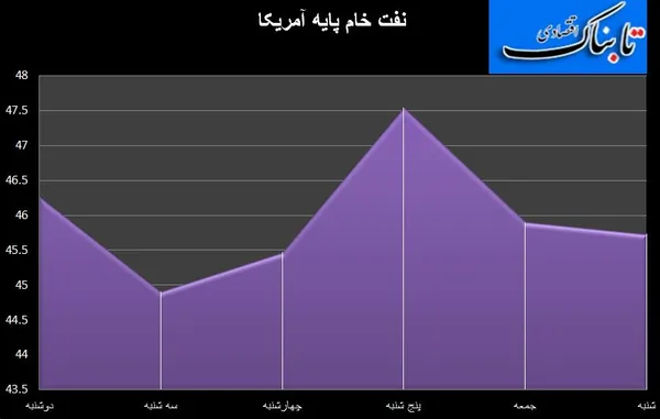 نفت