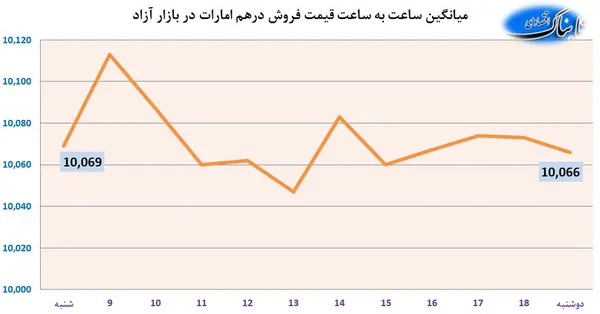 ارز